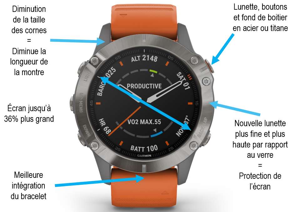 Nouveau design de la montre Fenix 6 Garmin